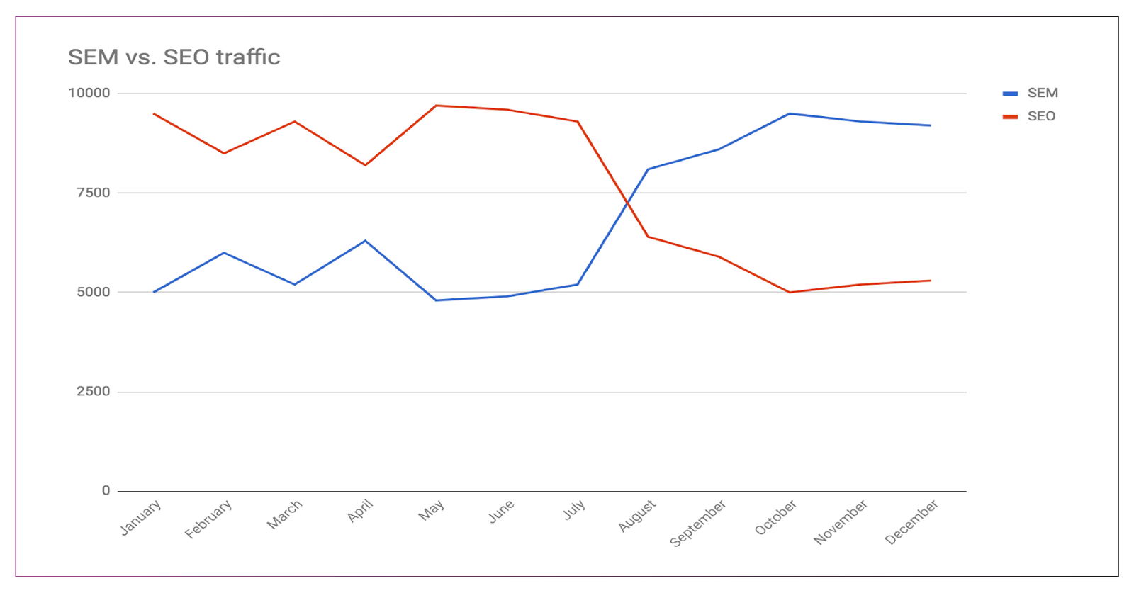 SEO Experts-SEO traffic